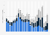 Number of registered right-wing extremist concerts and song recitals in Germany from 1998 to 2022