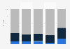 Development of xenophobia* in Germany from 2014 to 2023