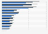 Leading beauty companies in Italy from 2021 to 2023, by revenue (in million euros)