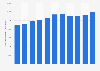 Median monthly household income in Hong Kong from 2013 to 2023 (in Hong Kong dollars)