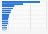 Largest remittance countries worldwide in 2023, by estimated value of remittance inflow towards said country (in billion U.S. dollars) 