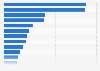 Leading pension funds worldwide in 2023, by total assets (in billion U.S. dollars)