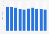 Number of people living below the poverty line in Indonesia from 2015 to 2024 (in millions)