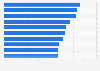 Ranking de los 10 países con mayor tasa bruta de nupcialidad en la Unión Europea en 2022