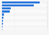 Domestic sales value of alcoholic beverages in South Korea in 2023, by type (in billion South Korean won)