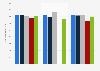 Average number of yearly office working hours among U.S. dentists as of 2023, by employment status