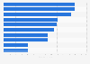 Ranking of publishers in Denmark in 2022, by number of new e-books released