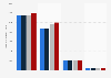 Number of foreign extremists in Germany in 2023, by organization