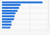 Leading insurance companies in Brazil in 2019, based on net profits (in million U.S. dollars)