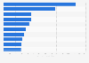 Leading insurance companies in Brazil in 2019, based on net premiums written (in million U.S. dollars)