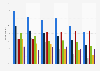 Type of gifts consumers plan to buy for Valentine's Day in the United States as of January 2022, by age group