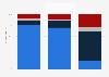 Distribution of pay TV programming in Brazil in 2023, by origin and channel type