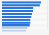 Share of health supplements revenue generated from new brands and line extensions in Italy in 2021, by category