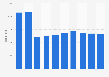 Number of Islamists in Germany from 2013 to 2023