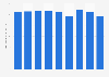 Change in retail sales of goods in Poland from 2015 to 2023, as index (previous year=100)