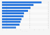 Most popular music genres among internet users in Brazil as of May 2021