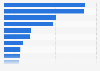 Information sources most used by the population in Germany in 2023