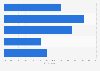 How often Polish consumers were shopping on Sundays before the Sunday trade ban in Poland in 2018*