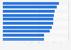 Most popular department and home stores in the United Kingdom (UK) as of 3rd quarter 2024