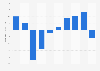 Resultado de explotación del área cinematográfica del grupo mediático Paramount Global (anteriormente ViacomCBS) entre 2014 y 2023 (en millones de dólares)