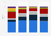 Distribution of art dealer sales value worldwide from 2020 to 2023, by channel