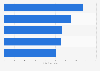 YouTube channels in Brazil with the highest number of video views as of June 2024 (in billions)