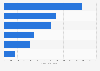 Net sales of Kawasaki Heavy Industries, Ltd. in fiscal year 2023, by business segment (in billion Japanese yen)