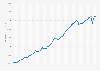 Gross domestic product per capita in the United Kingdom from 1955 to 2023 (in GBP)