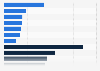 Sales value of selected construction material companies in the United States in 2023 (in billion U.S. dollars)