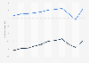 Russia: Life expectancy at birth from 2012 to 2022, by gender