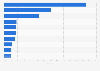 Leading hybrid and electric vehicle brands in Colombia in 2023, by market share