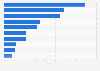 Leading hybrid and electric vehicle models registered in Colombia in 2023, based on market share