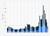 Total number of downloads of musical.ly/TikTok in Belgium from January 2017 to October 2020