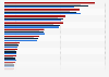 Value of point of sale (POS) transactions in Europe from 2018 to 2020, with a forecast for 2024, by country (in billion USD)