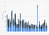 Total number of downloads of the Netflix app in the Netherlands from January 2017 to November 2021