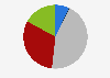 Average length of a sex session in Spain according to a survey conducted in 2023