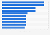 Highest-paid baseball players in KBO League in South Korea in 2024 (in billion South Korean won)