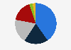 Distribution of the men's apparel market in South Korea in the first half of 2022, by category