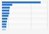 Leading fast moving consumer goods (FMCG) brands in Latin America in 2023 (in million Consumer Reach Points)