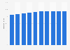 Mobile internet user penetration rate in Israel from 2020 to 2029