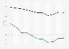 Malawi: Adult mortality rate from 2012 to 2022 (per 1,000 adults), by gender