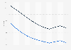 Tanzania: Adult mortality rate from 2012 to 2022 (per 1,000 adults), by gender