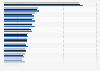 Most popular sports in Germany according to the interest of the population from 2019 to 2024