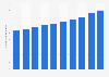 Number of enterprises in the construction industry in New Zealand from 2014 to 2023 (in 1,000s)