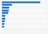 New energy vehicle sales across China in 2023, by leading original equipment manufacturer (OEM)