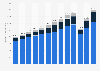 Expenditure on tourism in Mexico from 2010 to 2022, by type of tourism (in billion Mexican pesos) 