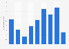 Number of tourists traveling to Costa Rica for medical purposes from 2012 to 2021 (in 1,000s)