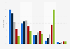 Level of familiarity with Marvel's 'Avengers' movie franchise in the United States as of February 2019, by age group