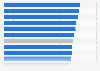 Durability rate of companies created in the first half of 2014 in France in 2017, by business sector 