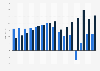 Profit of Next plc from financial year 2010 to 2024, by sales channel (in million GBP)